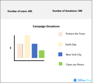 Donation Dashboard