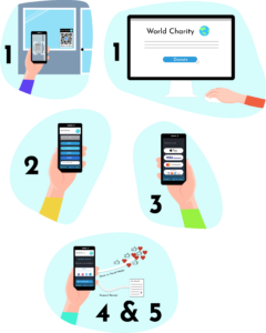 Step by step instructions of how to scan to donate