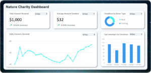 Charity Portal Dashboard